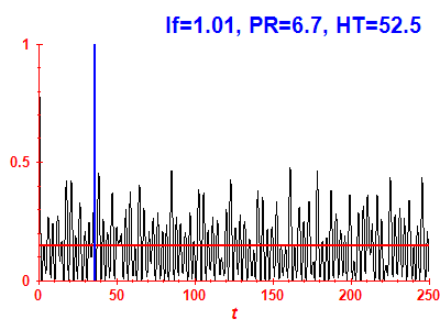 Survival probability